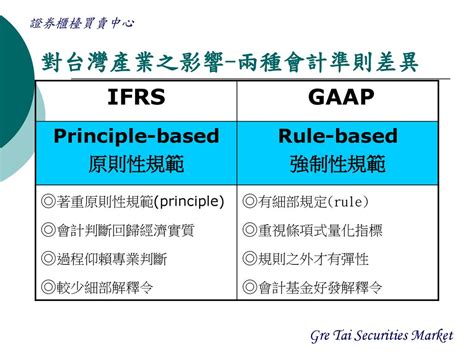 項目名稱|IFRS各業適用會計科 (項)目名稱、定義及編號核定表 (自102年度。